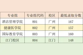 广州华商职业学院2025春季高考最低投档分公布，补录可报，专业不调剂！图片