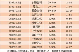 泰乐菌素价格大涨，兽药板块逆势走强！这只大牛股紧急提示风险（附名单）图片