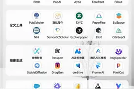AI来了④丨人机伴侣？普通人要转型为“AI指挥官”图片