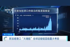 价格飙升！延误！这里严重拥堵图片