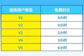 奉贤天街停车场11月22日开始收费！奉贤各大商圈停车收费标准情况来啦图片