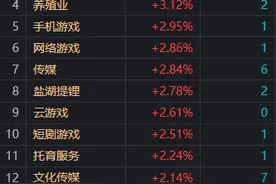 收评：沪指窄幅震荡跌0.11% 多只高位股午后跳水图片