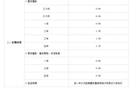 国有六大行宣布：下调图片