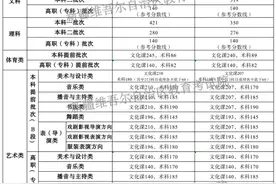新疆2025年高考分数线公布图片
