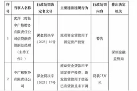 中广核财务公司因存在流动资金贷款用于固定资产投资等被罚75万元图片