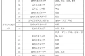 4月19日起报名！昆明这些中学今年招收体育特长生图片