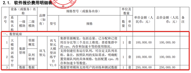 3.8亿大模型大单！讯飞拿下，华为宇树都赚了