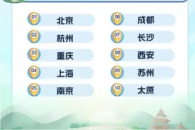 2024“十一”假期旅游趋势：长线游市场增长迅速，新兴目的地受追捧图片