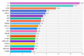 中国车企强劲实力再引外媒关注图片