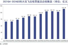 科大讯飞的对手从未如此之强图片