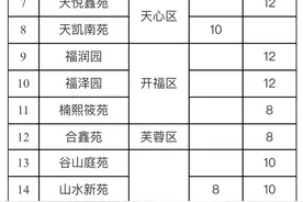 长沙公租房租金标准公布，24个小区每月每平方米6-12元图片