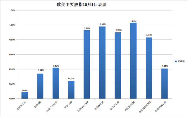 华尔街见闻早餐FM-Radio | 2025年10月2日