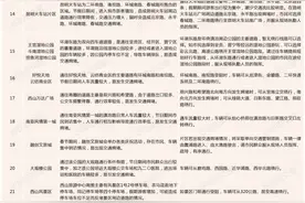 昆明公安最新提示！图片