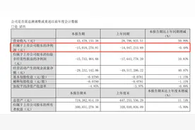 连亏5年后，创始人夫妇7.21亿卖掉控制权图片