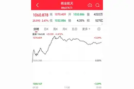 中国版“星链”开建 快速发射组网仍需持续降本图片