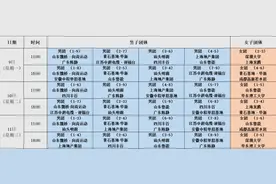 2025乒超联赛注册球员名单及第一阶段赛程出炉图片