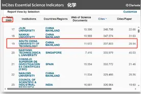 再获突破！万分之一，这次是化学！图片