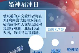 星空有约｜观测婚神星的好机会来了图片