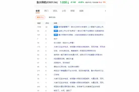 半两财经 | 三六零旗下鲁大师宣布取消分红特别会议 引发股民质疑图片