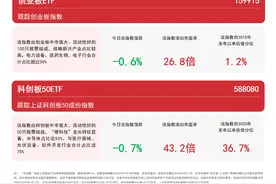 A股四宽基震荡，关注中证A50ETF易方达（563080）、沪深300ETF易方达（510310）等宽基指数基金走势图片