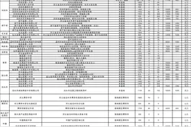 刚刚！沧州各高中招生计划公布！图片