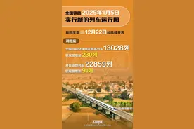 全国铁路2025年1月5日实行新的列车运行图图片