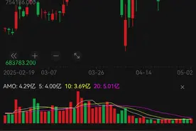 执掌六十年后卸任，巴菲特高调宣布年底移交权力，他还会继续投资吗？图片