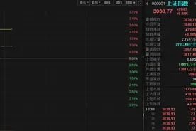 突发！太火爆，上交所交易系统出现延迟现象图片