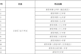 贵阳交警发布中考出行提示！图片