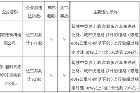 德阳交警发布清明节“两公布一提示”图片
