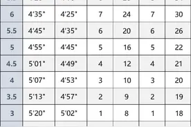 北京体育中考现场考试评分标准公布！2024年中考开始适用图片