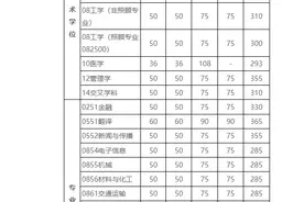 电子科技大学公布2025年研招硕士复试分数要求图片