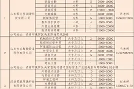 壹点送岗｜2024年春风行动专场网络招聘会（第11场）图片