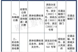 明确！收费标准定了图片