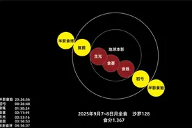 月全食来了！四川这些地方可见→图片