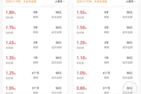 存款利率下调！20万存款年息少500元 如何打理钱袋子？图片