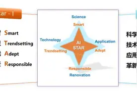 华东理工大学：全面推进AI融入教学，商学院、艺术学院、化学学院都有AI项目图片