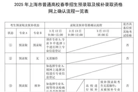 2025年春招预录取及候补录取资格网上确认将于明天9:00开始图片