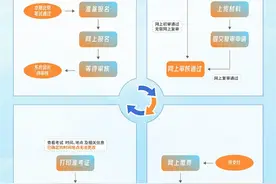北京下半年中小学教资面试考试将于12月9日至10日举行图片