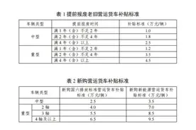 一大波新补贴来了！你领了吗？图片