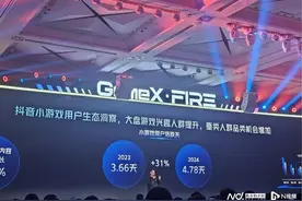 抖音小游戏用户活跃天数升至4.78天，观看总时长增13%图片