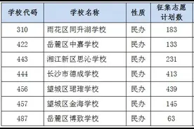 “小升初”没派中？别急！这些民办学校还有学位，7月6日开始志愿填报图片
