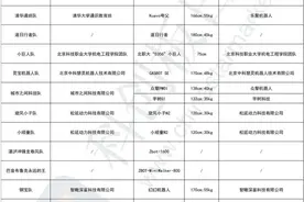 果然财经|参赛阵容揭晓！机器人要和人类一起跑马拉松啦图片