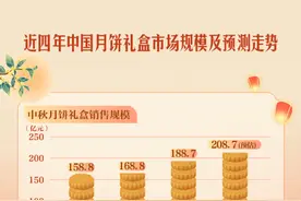 月饼一直在创新，消费者们买账吗？图片