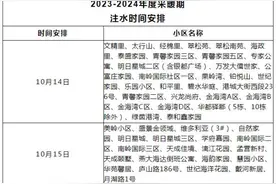 点火，试水，河北陆续启动供暖……图片