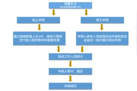即日起至年底！看病买药，刷湖南社保卡满100减10元！图片