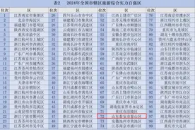 全国百强！泰山区上榜图片