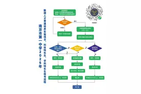 一共210人！南京一中2025年特长生招生正式启动图片