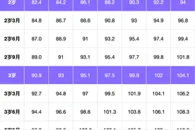 孩子身高达标吗？多高算正常？2025 最新版身高标准来了图片