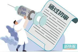 “天价抗癌药”CAR-T疗法第三度冲刺医保图片